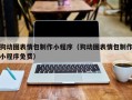 沛县狗动图表情包制作小程序（狗动图表情包制作小程序免费）